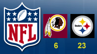 Redskins lose to the Steelers 23 to 6